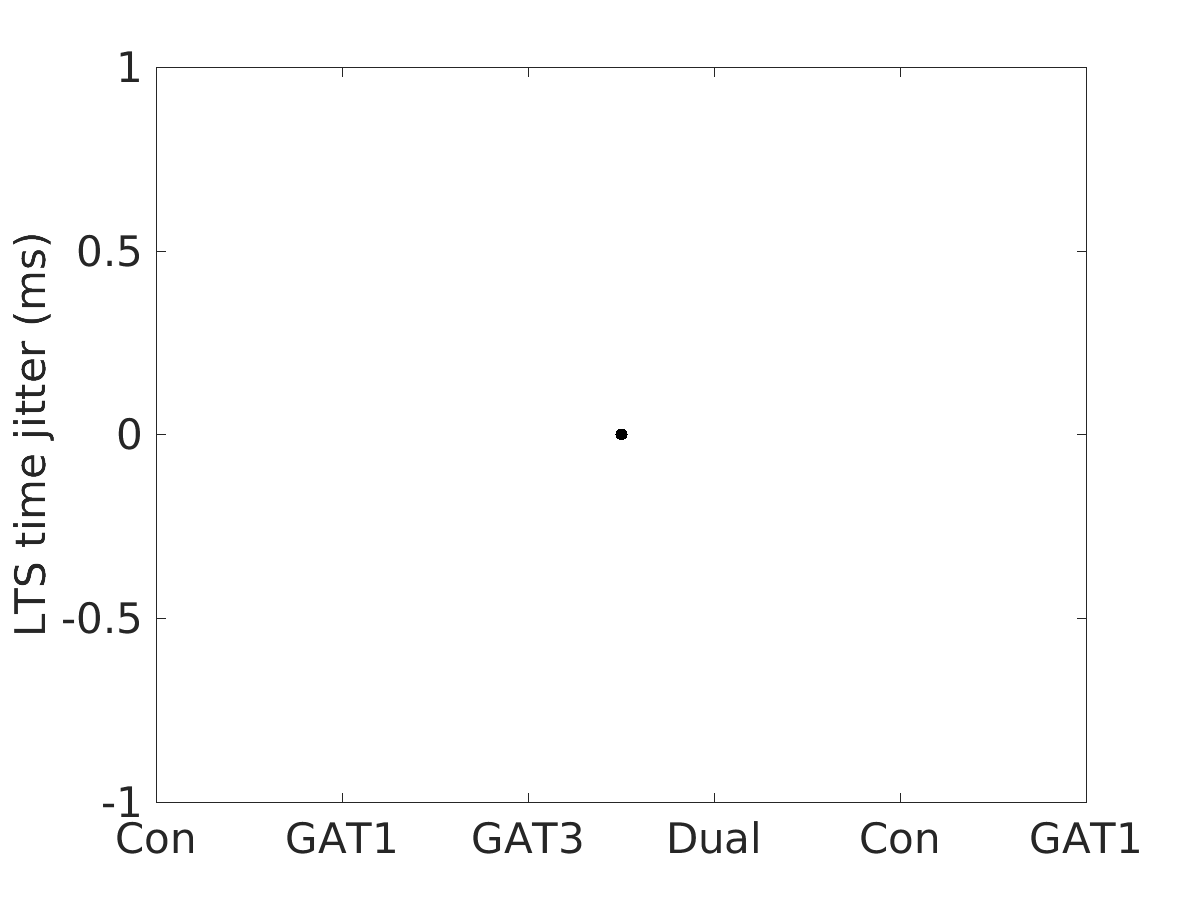 image_lts_time_jitter_100g_v-65_boxplot_100-400all.png