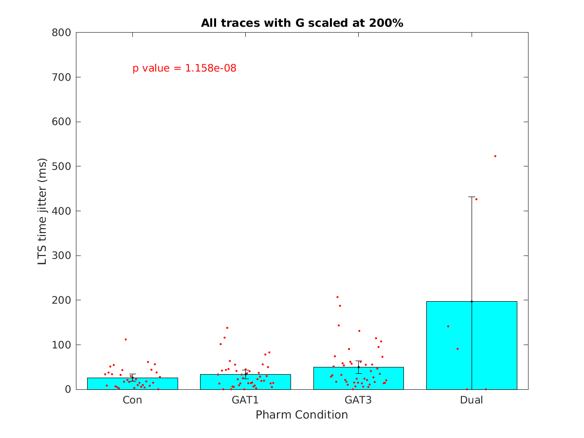 image_lts_time_jitter_200g_100-400all.png