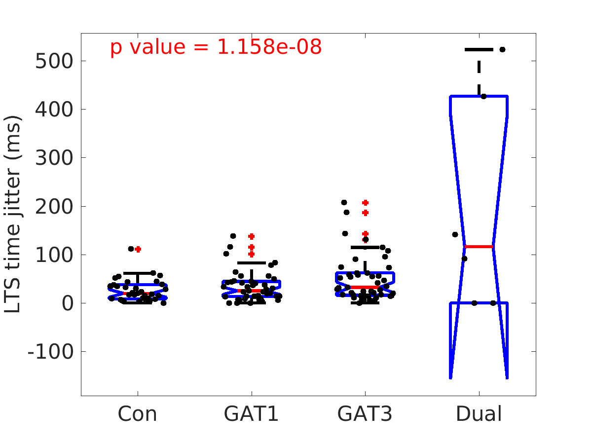 image_lts_time_jitter_200g_boxplot_100-400all.png