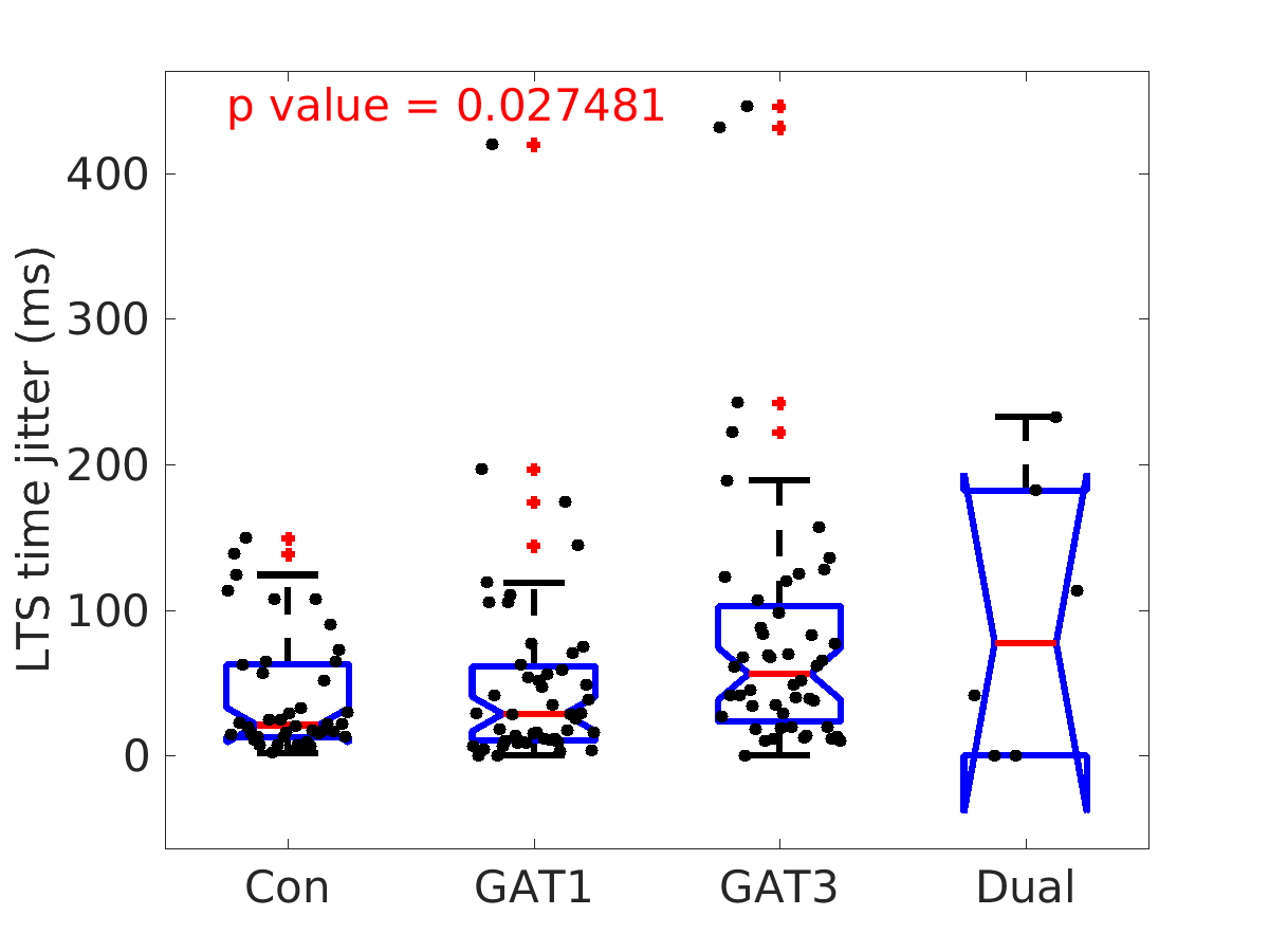 image_lts_time_jitter_400g_boxplot_100-400all.png