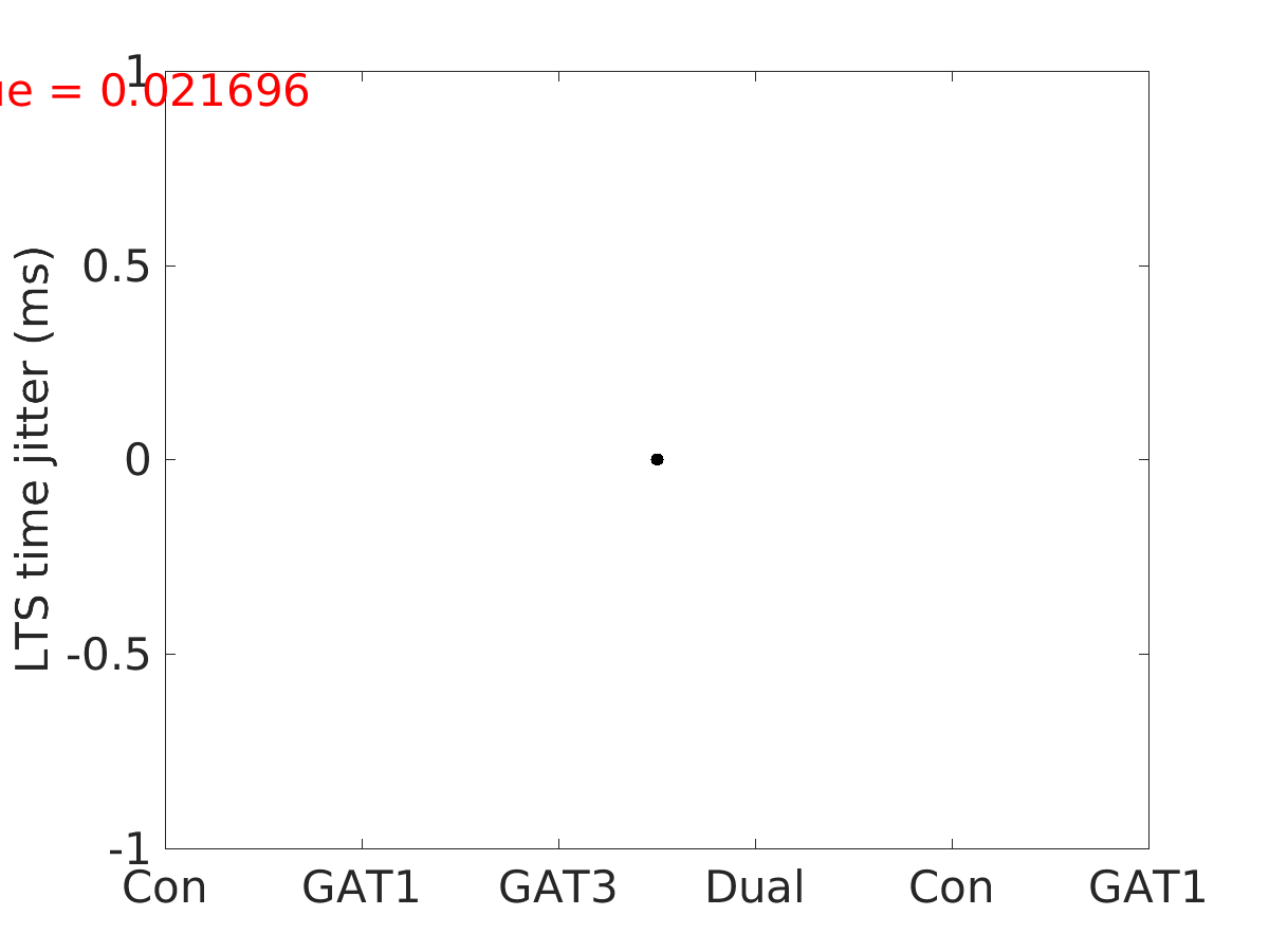 image_lts_time_jitter_400g_v-65_boxplot_100-400all.png