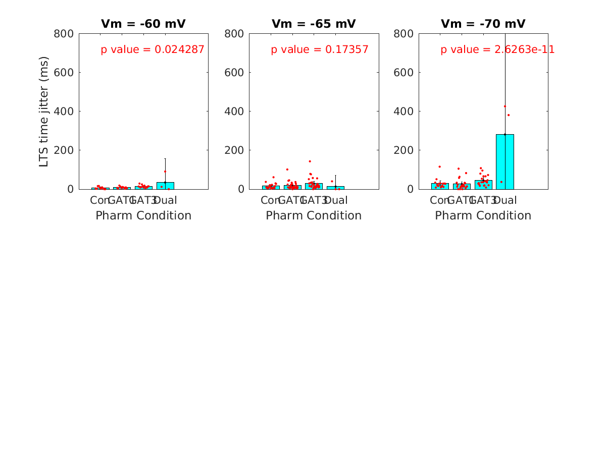 image_lts_time_jitter_vsep_200g_100-400all.png