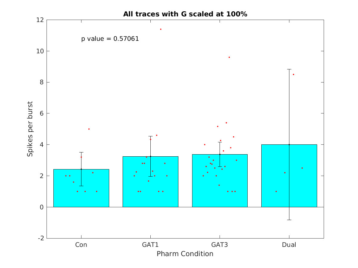 image_spikes_per_burst_100g_100-400all.png