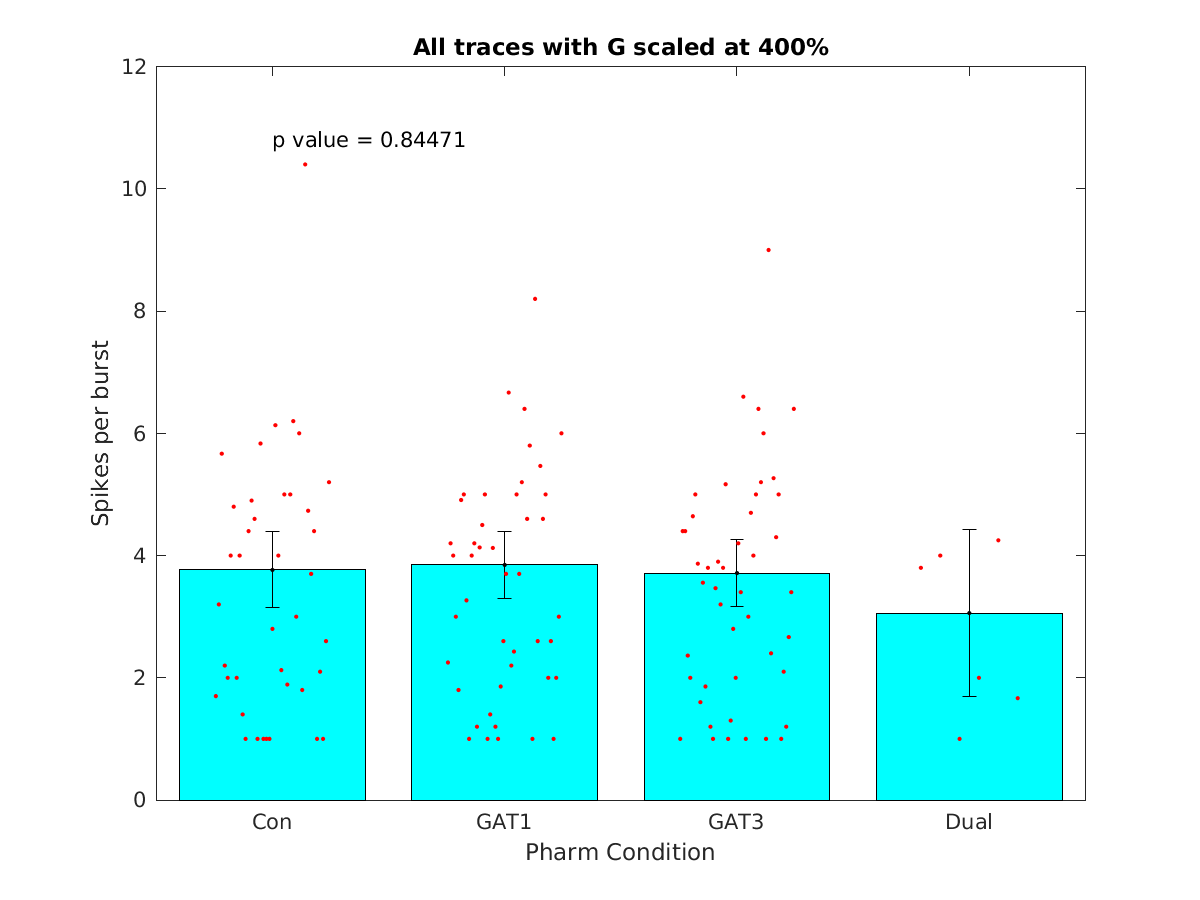 image_spikes_per_burst_400g_100-400all.png