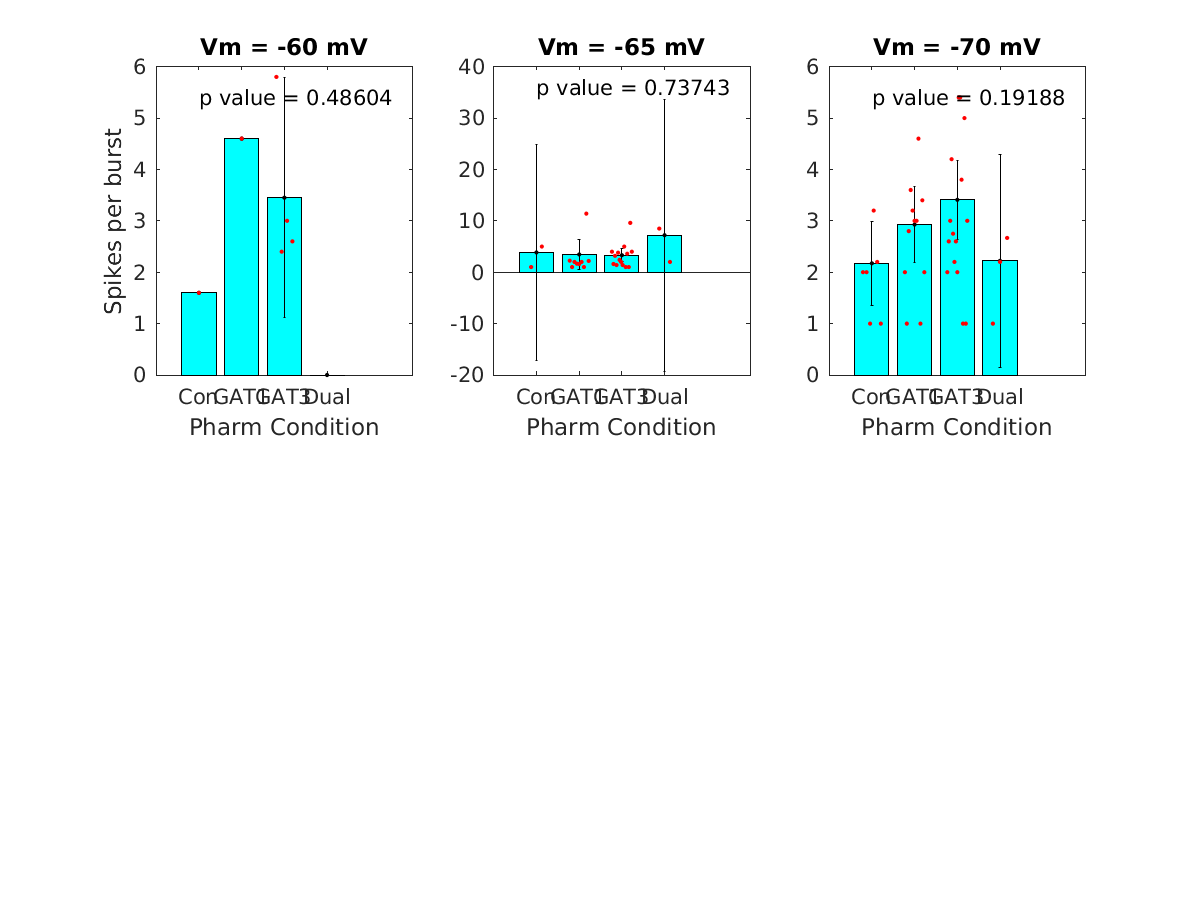 image_spikes_per_burst_vsep_100g_100-400all.png