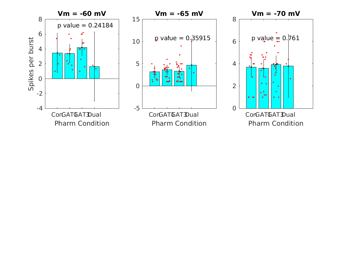 image_spikes_per_burst_vsep_200g_100-400all.png