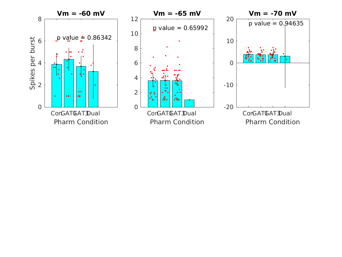 image_spikes_per_burst_vsep_400g_100-400all.png