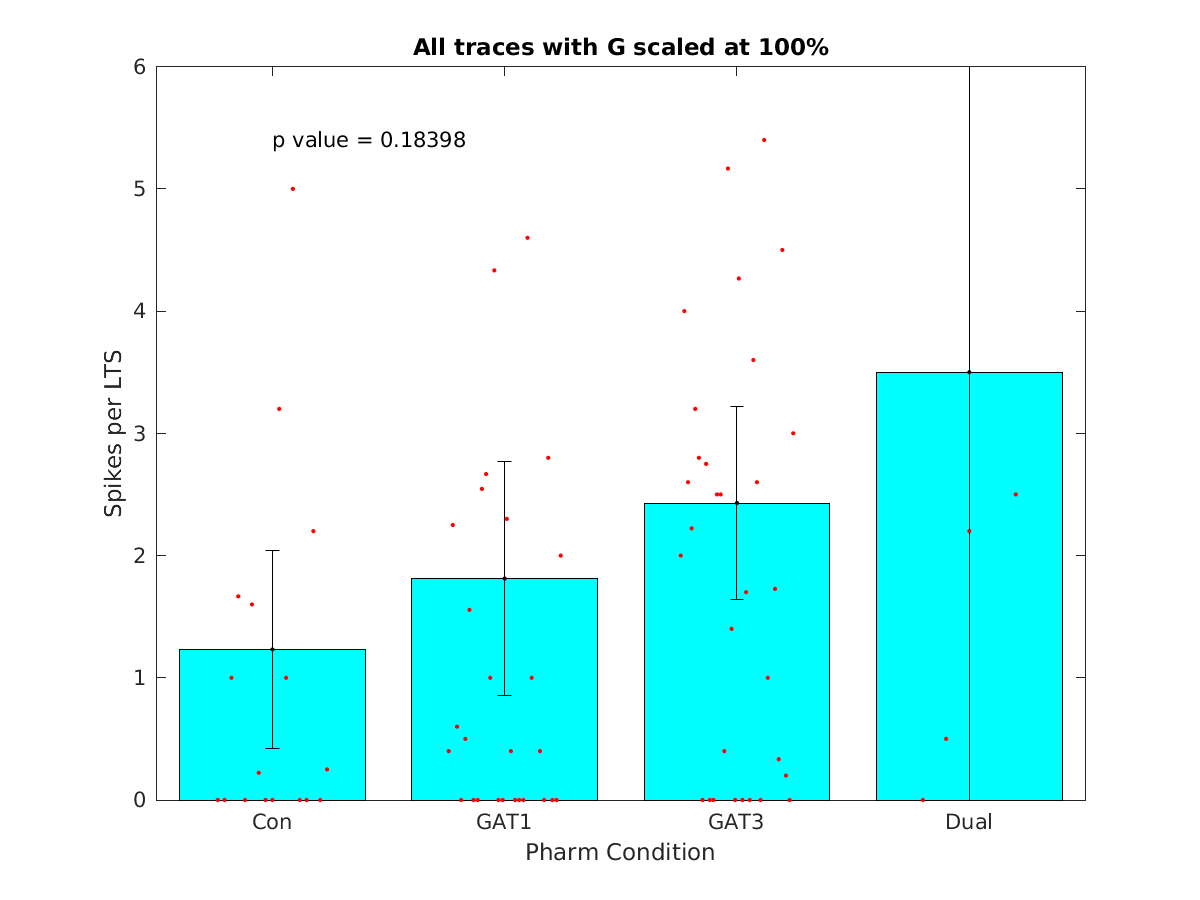 image_spikes_per_lts_100g_100-400all.png