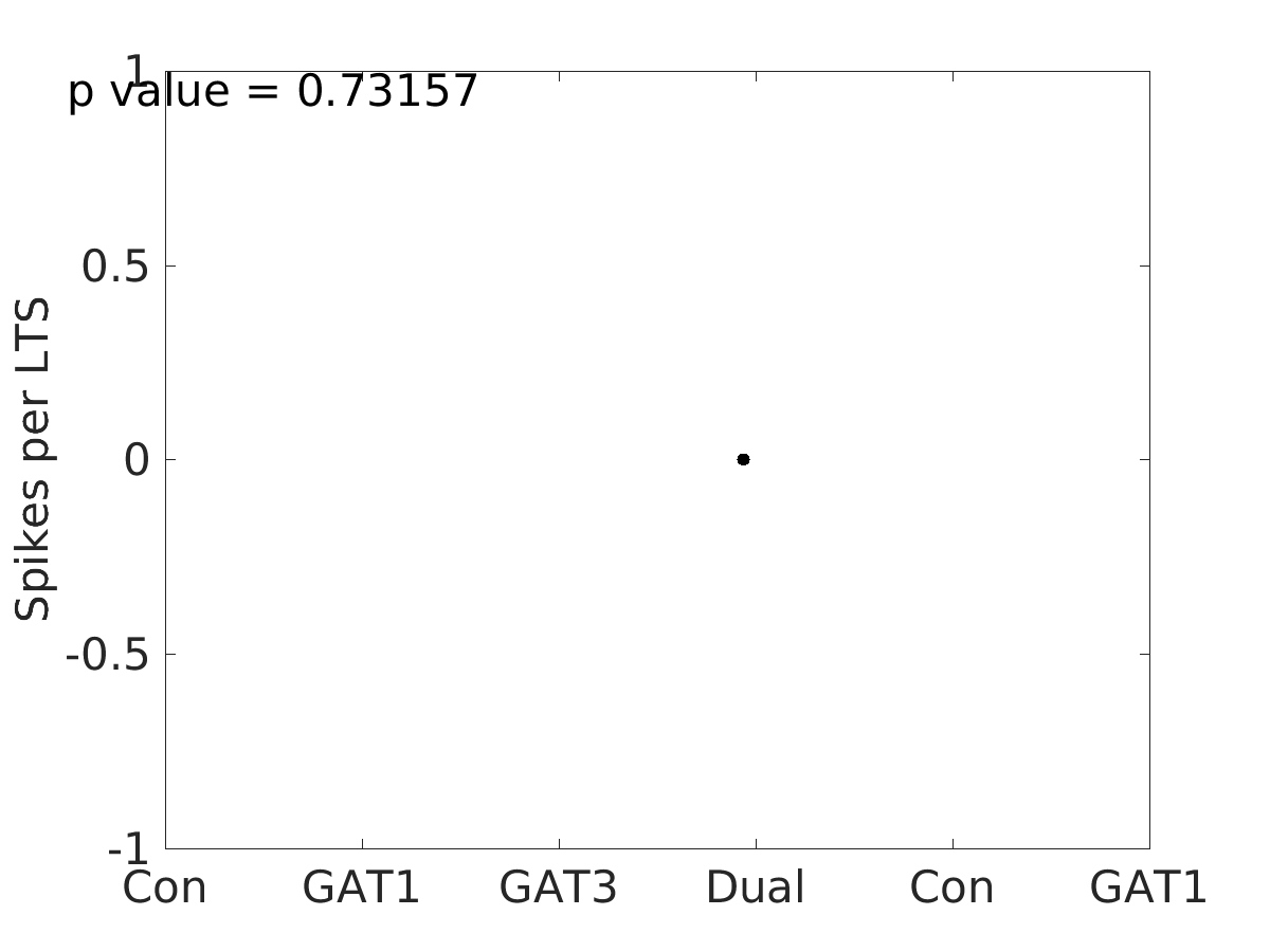 image_spikes_per_lts_100g_v-60_boxplot_100-400all.png