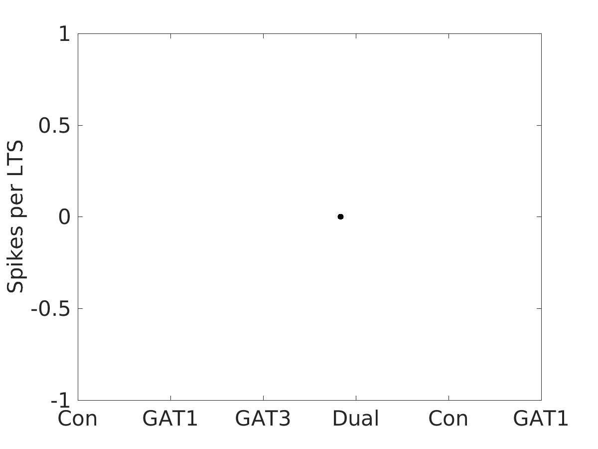 image_spikes_per_lts_200g_v-60_boxplot_100-400all.png