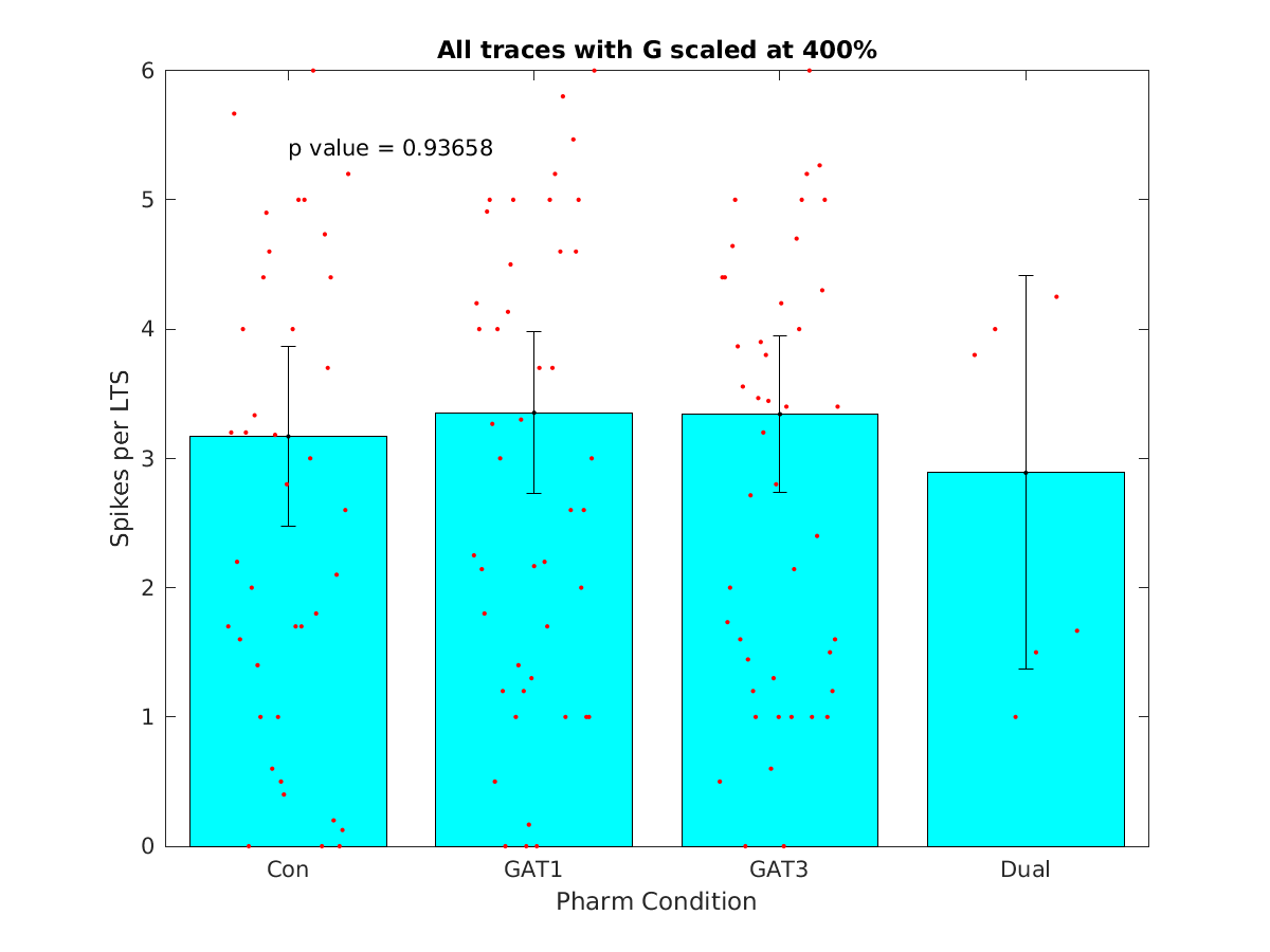 image_spikes_per_lts_400g_100-400all.png