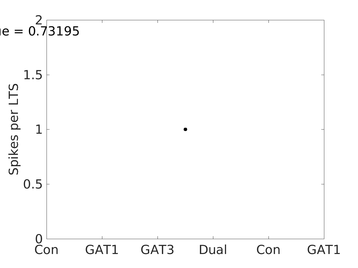 image_spikes_per_lts_400g_v-65_boxplot_100-400all.png