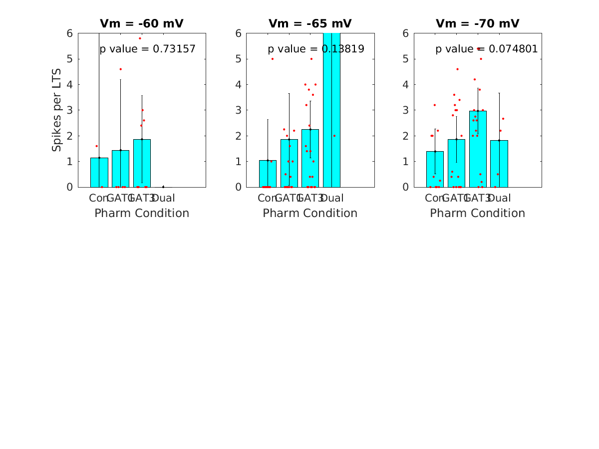 image_spikes_per_lts_vsep_100g_100-400all.png