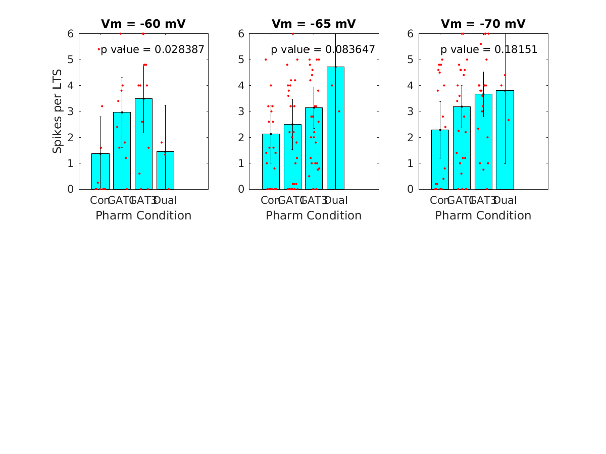 image_spikes_per_lts_vsep_200g_100-400all.png