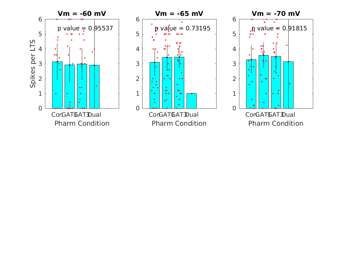 image_spikes_per_lts_vsep_400g_100-400all.png