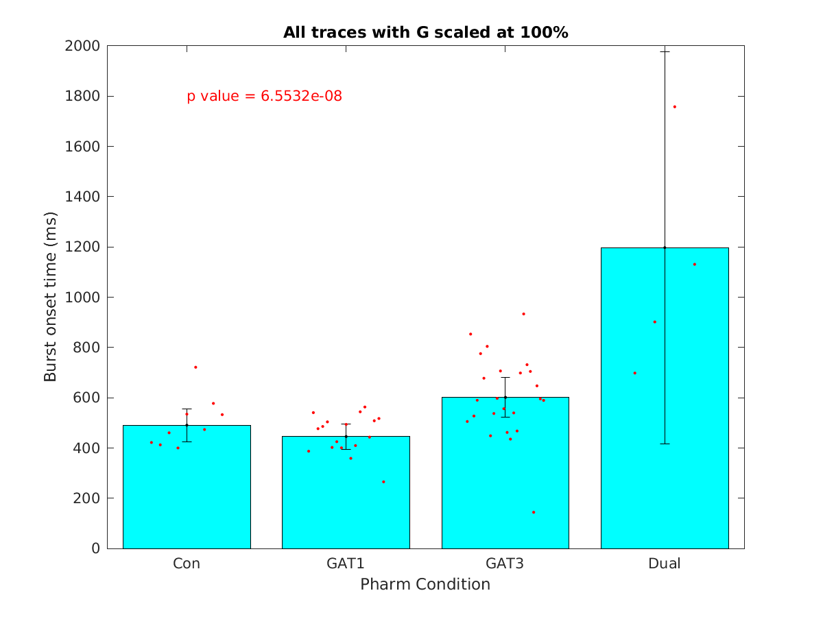 image_burst_onset_time_100g_all.png