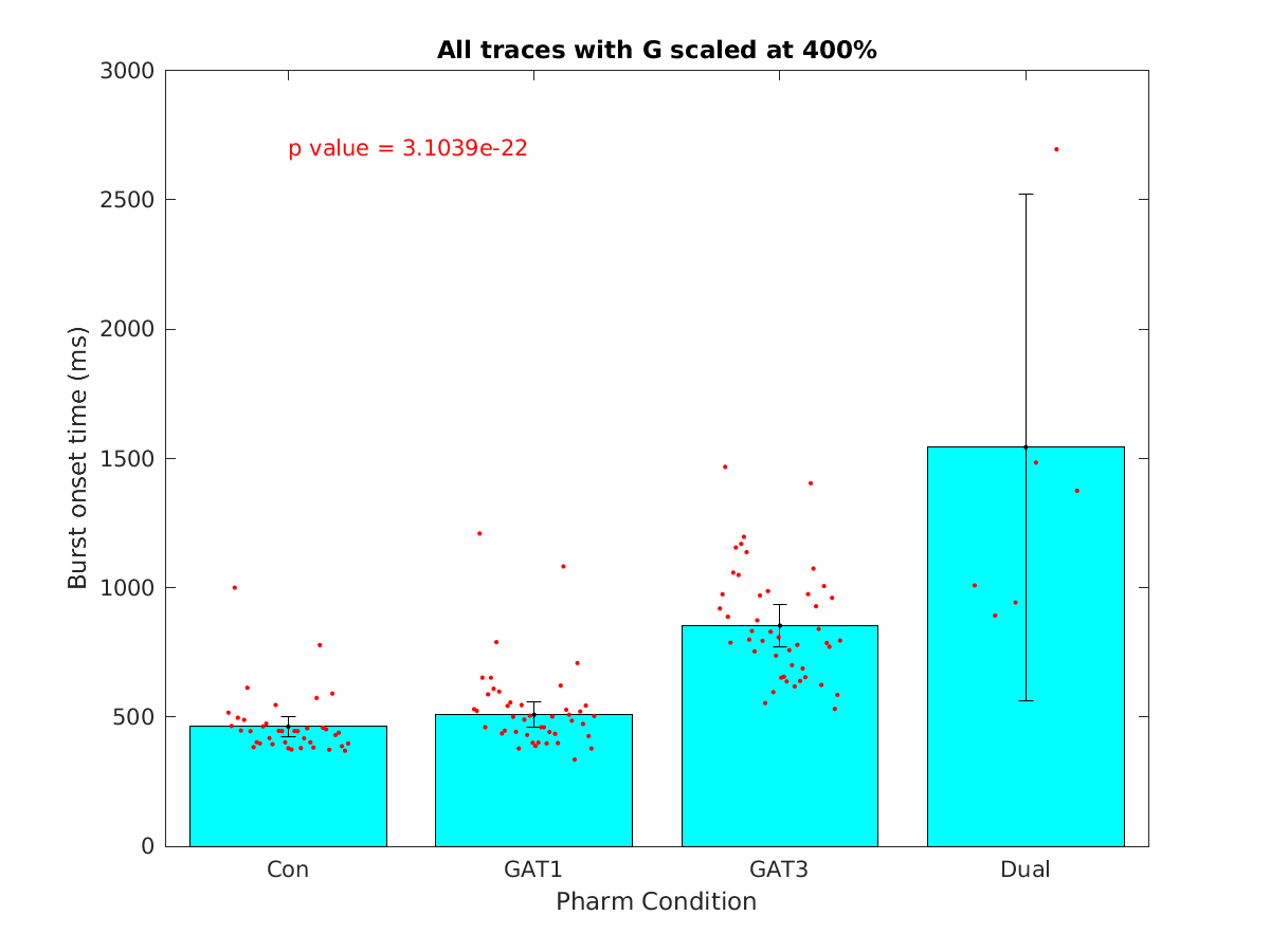 image_burst_onset_time_400g_all.png