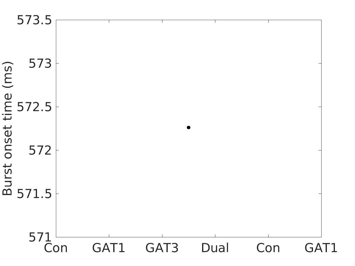 image_burst_onset_time_50g_v-60_boxplot_all.png