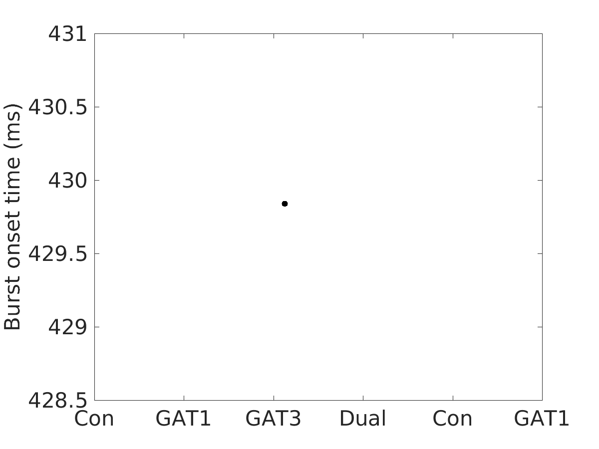 image_burst_onset_time_50g_v-70_boxplot_all.png