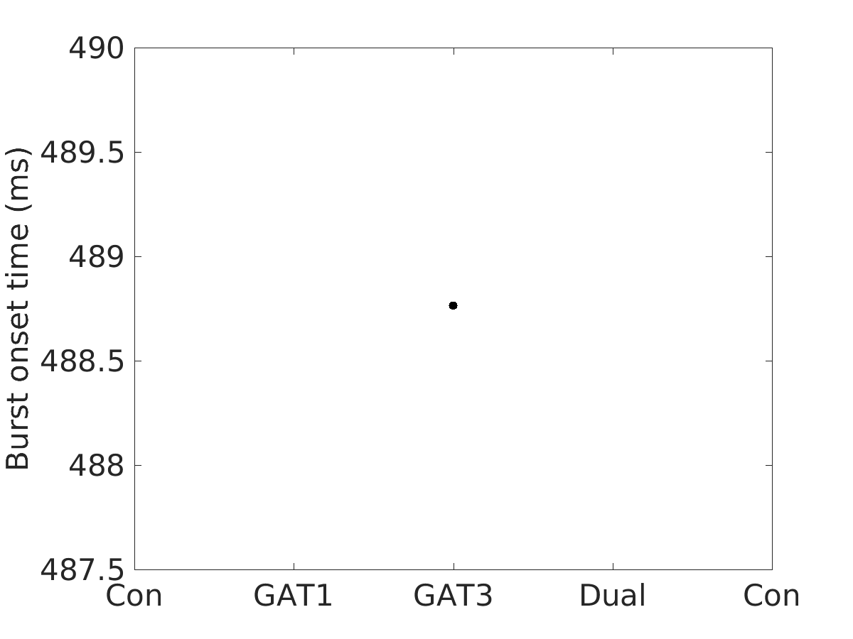 image_burst_onset_time_800g_v-60_boxplot_all.png