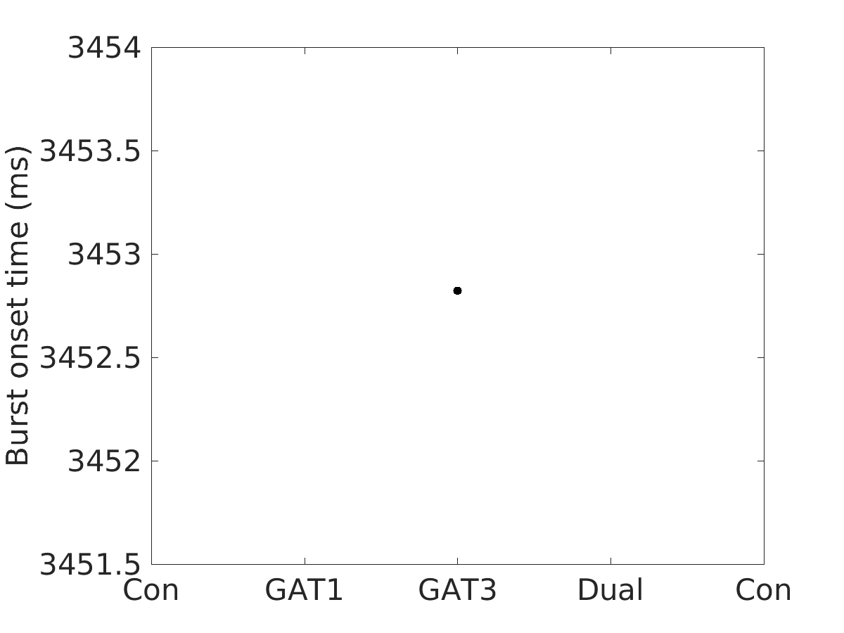 image_burst_onset_time_800g_v-65_boxplot_all.png