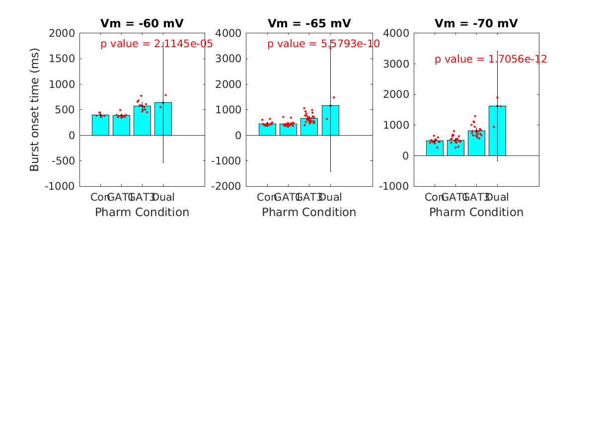 image_burst_onset_time_vsep_200g_all.png