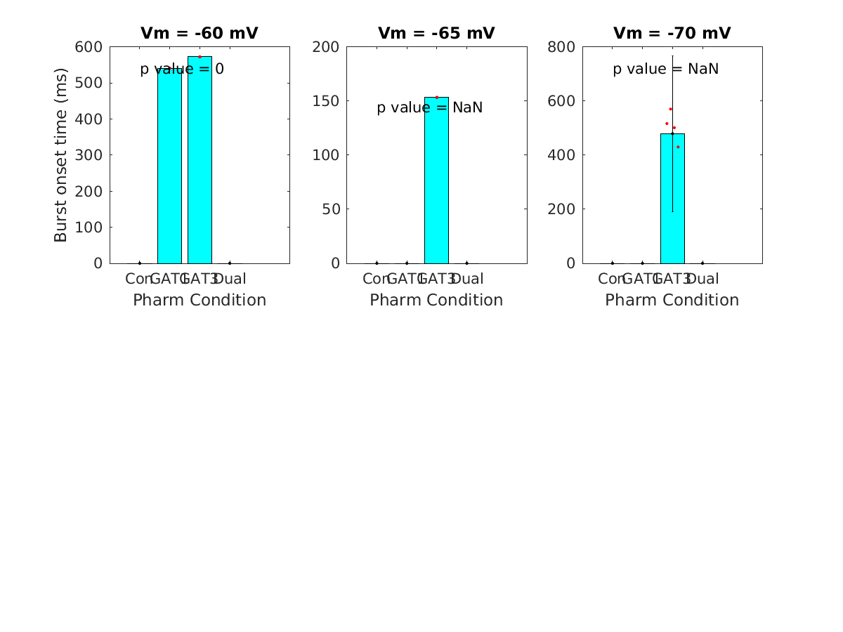 image_burst_onset_time_vsep_50g_all.png