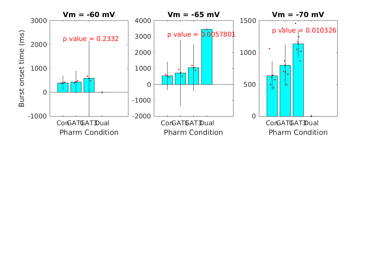 image_burst_onset_time_vsep_800g_all.png