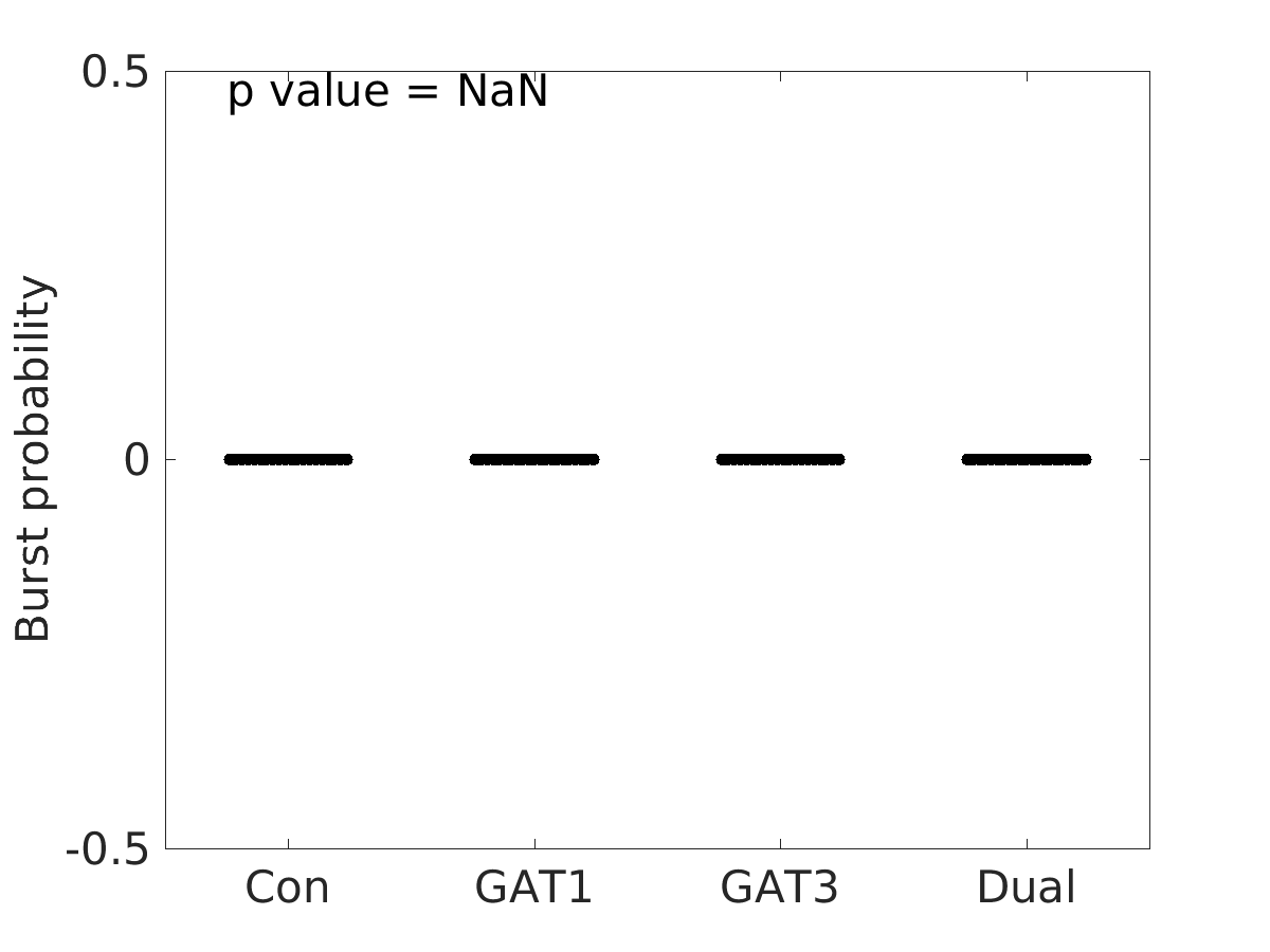 image_burst_probability_25g_boxplot_all.png