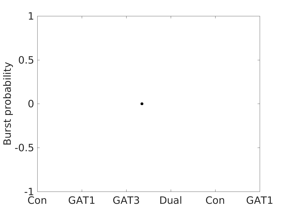 image_burst_probability_25g_v-65_boxplot_all.png