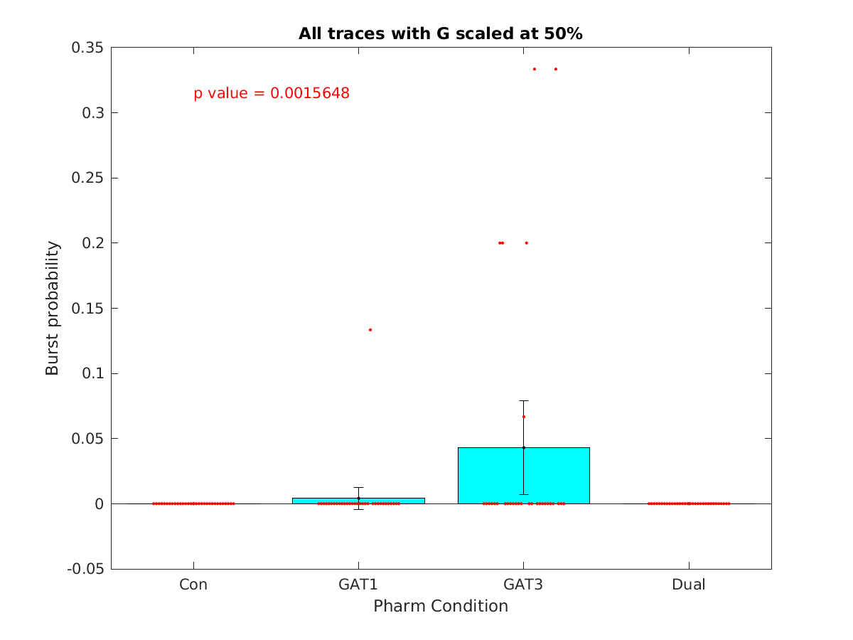 image_burst_probability_50g_all.png