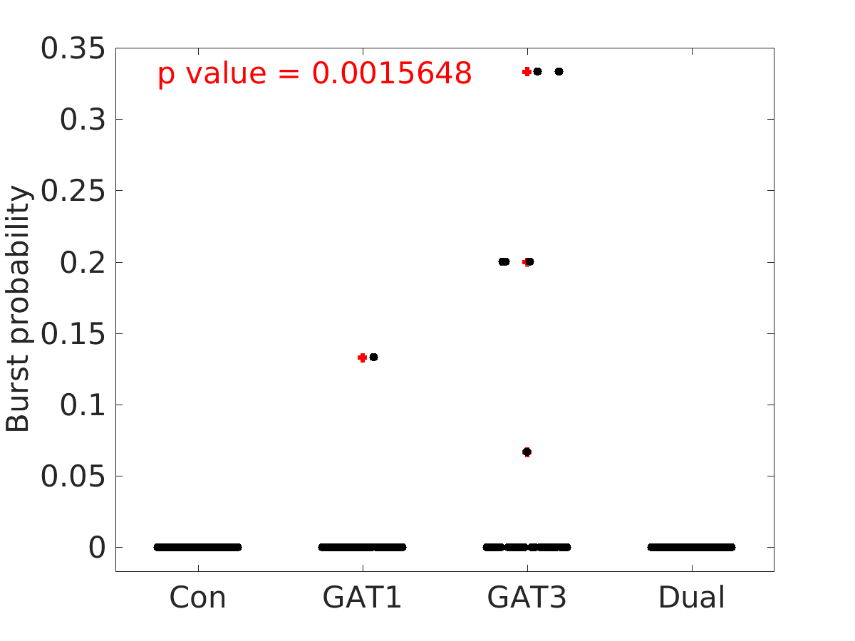 image_burst_probability_50g_boxplot_all.png