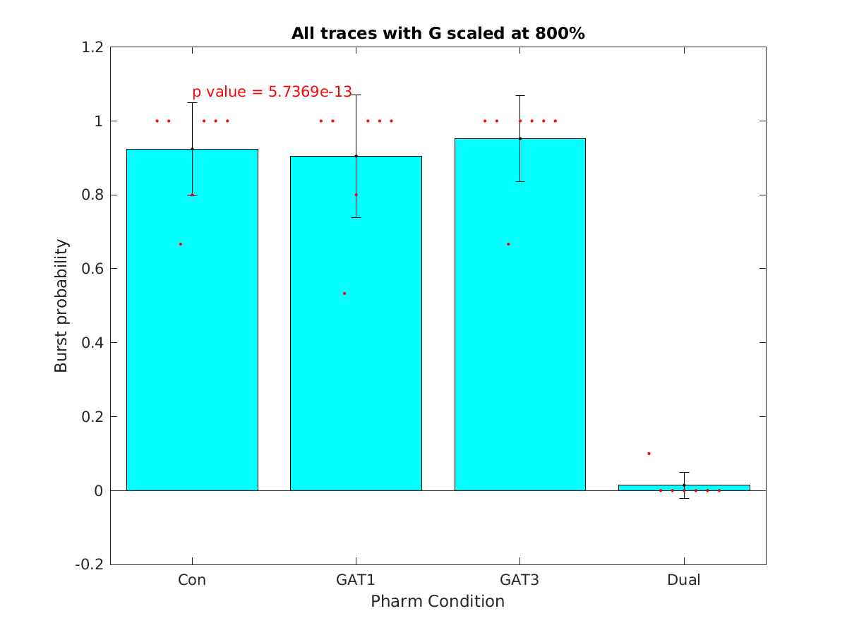 image_burst_probability_800g_all.png