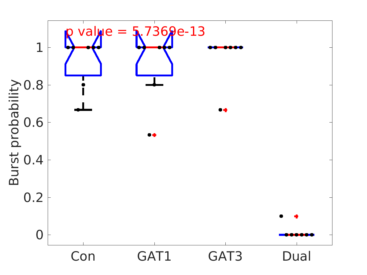 image_burst_probability_800g_boxplot_all.png