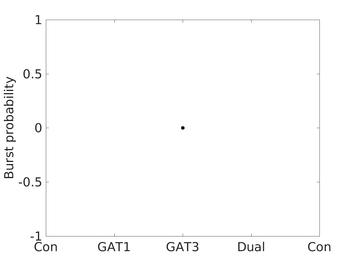 image_burst_probability_800g_v-65_boxplot_all.png