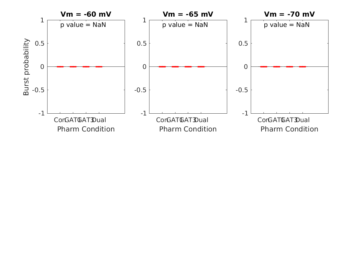 image_burst_probability_vsep_25g_all.png