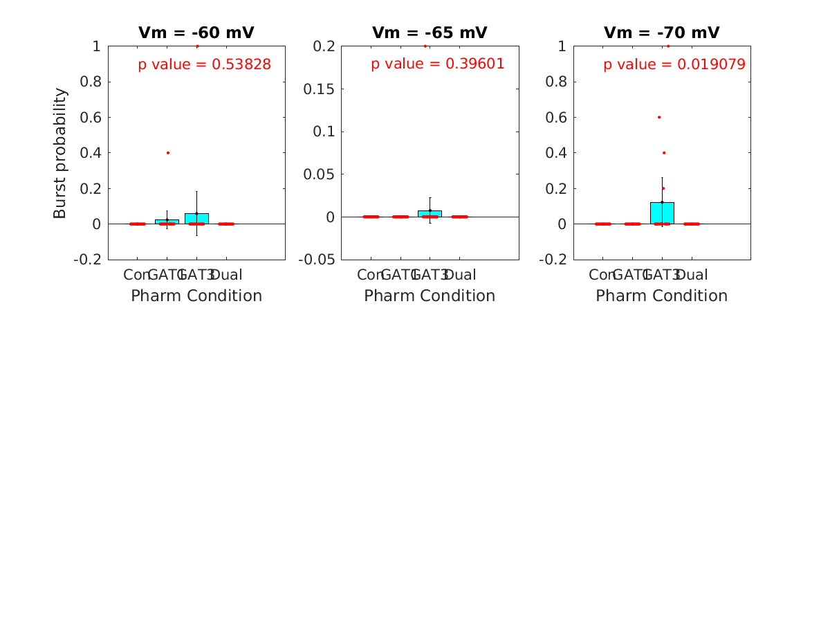 image_burst_probability_vsep_50g_all.png