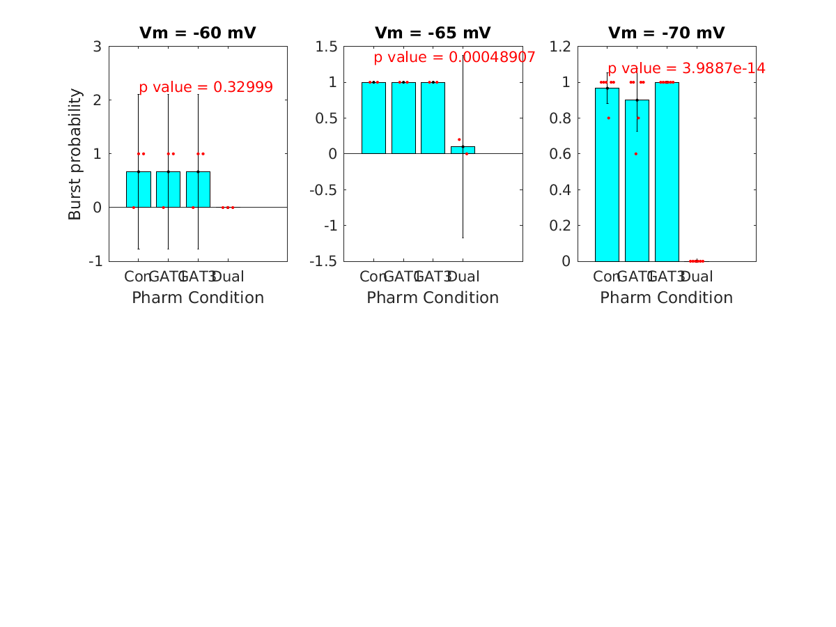 image_burst_probability_vsep_800g_all.png