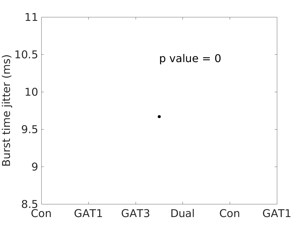 image_burst_time_jitter_50g_v-60_boxplot_all.png