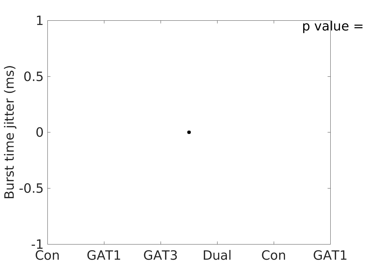 image_burst_time_jitter_50g_v-65_boxplot_all.png