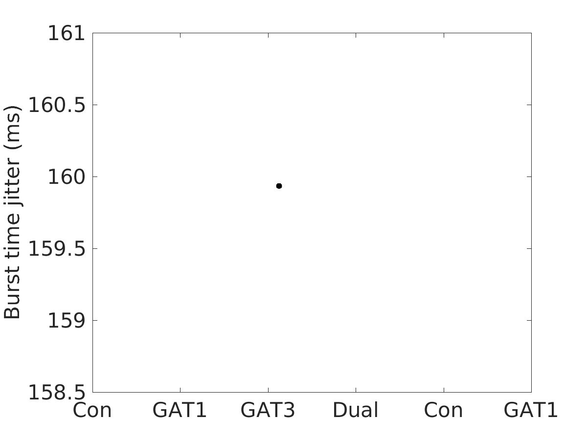 image_burst_time_jitter_50g_v-70_boxplot_all.png