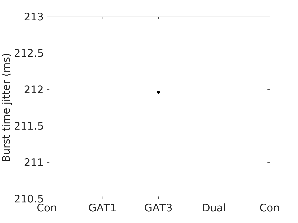 image_burst_time_jitter_800g_v-60_boxplot_all.png