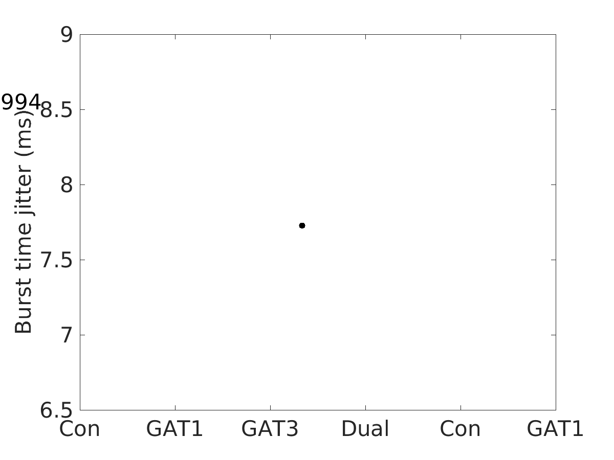 image_burst_time_jitter_800g_v-70_boxplot_all.png