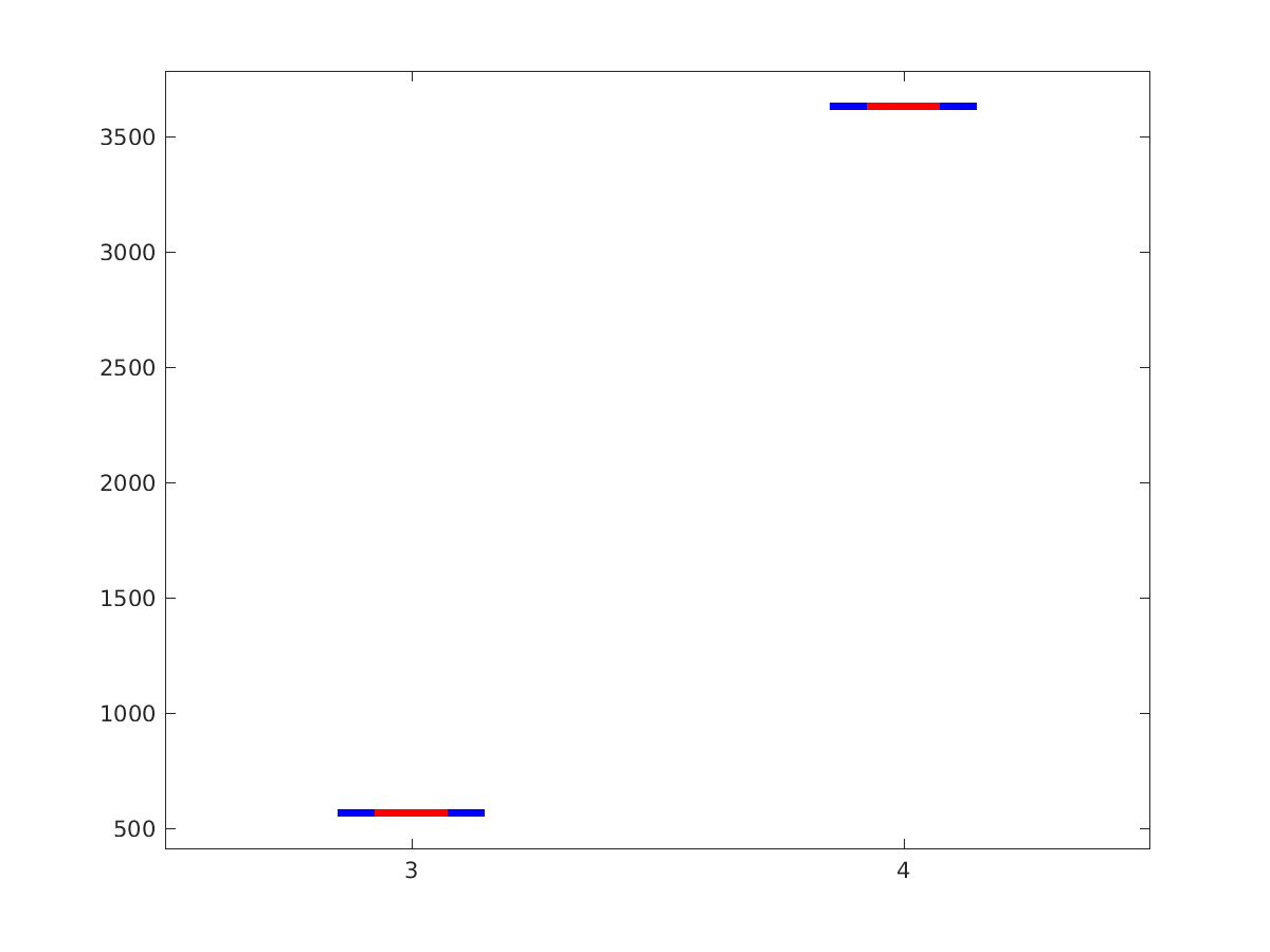 image_lts_onset_time_25g_boxplot_all.png