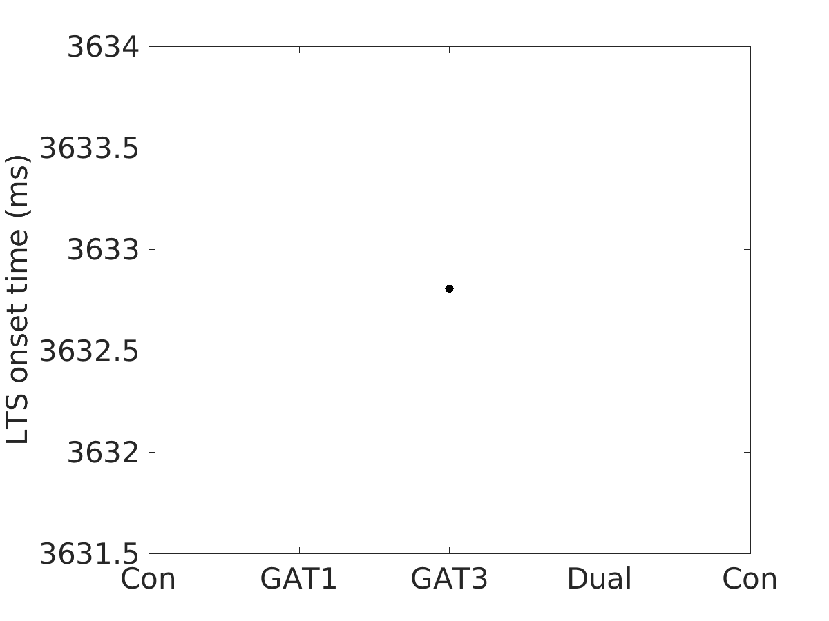 image_lts_onset_time_25g_v-60_boxplot_all.png