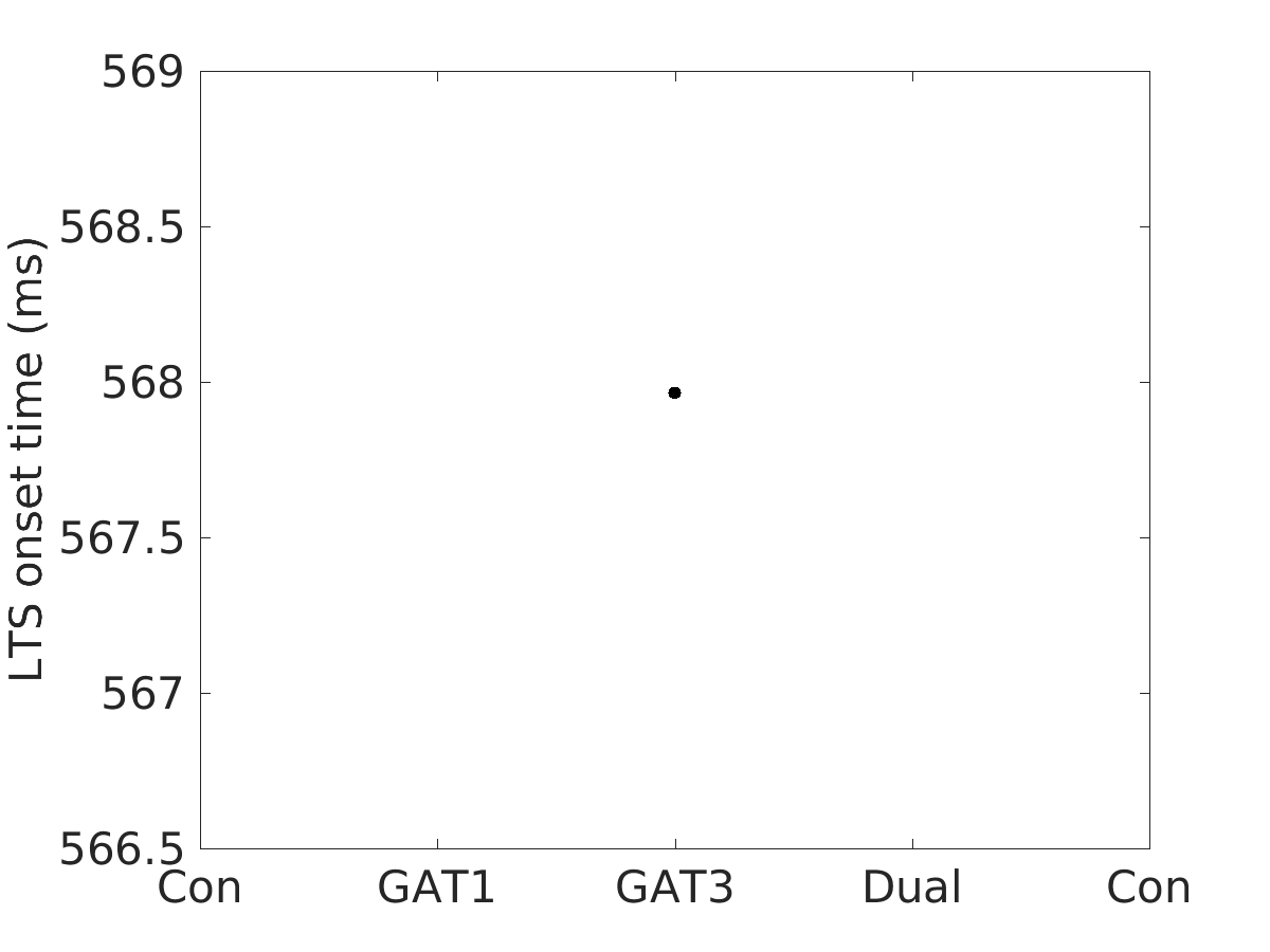 image_lts_onset_time_25g_v-70_boxplot_all.png