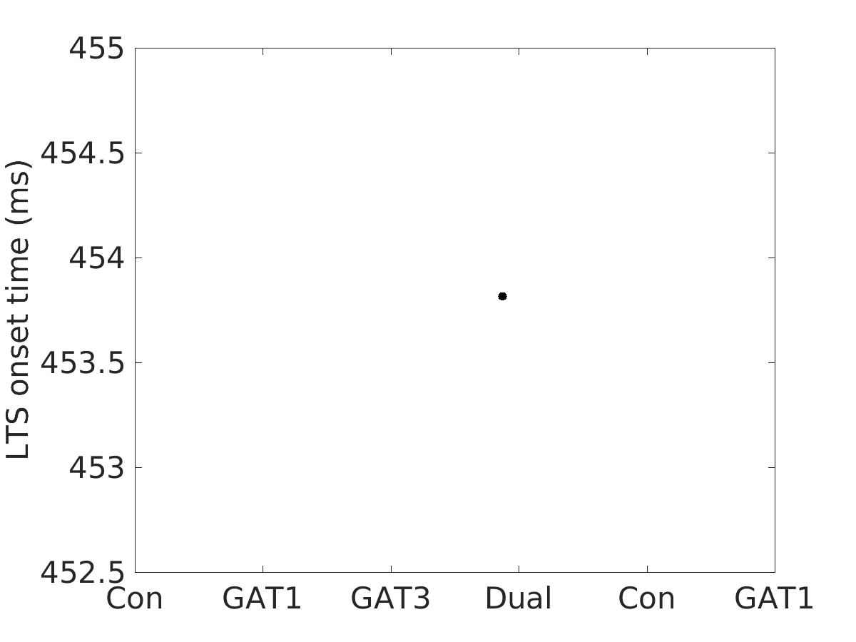 image_lts_onset_time_50g_v-65_boxplot_all.png