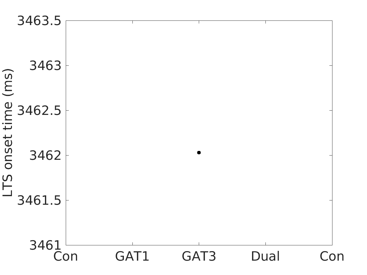 image_lts_onset_time_800g_v-65_boxplot_all.png