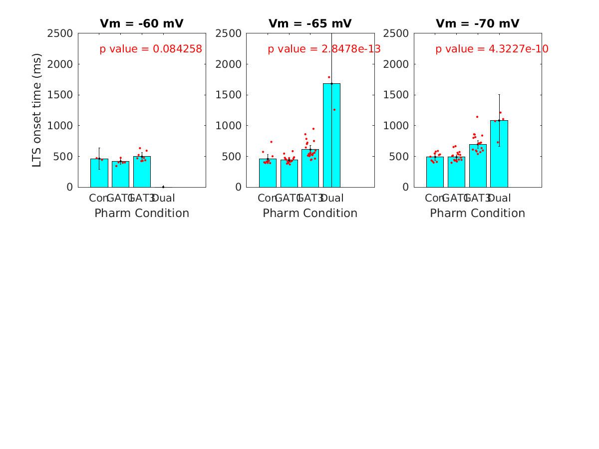 image_lts_onset_time_vsep_100g_all.png