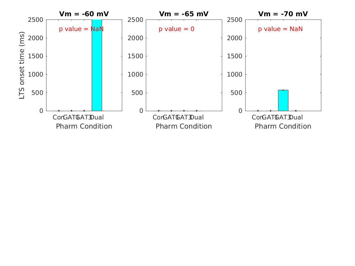 image_lts_onset_time_vsep_25g_all.png